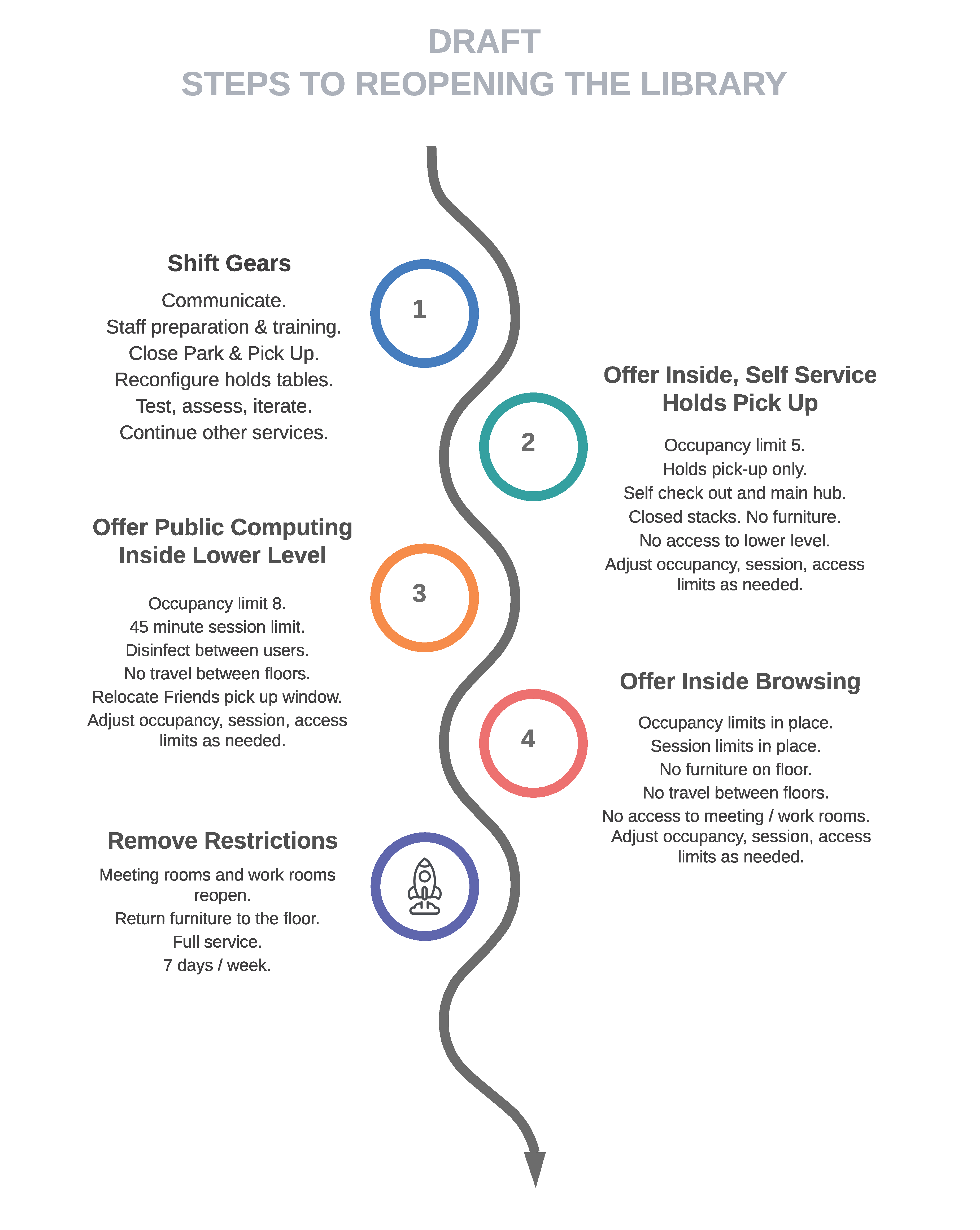 This image outlines the steps to reopening timeline.